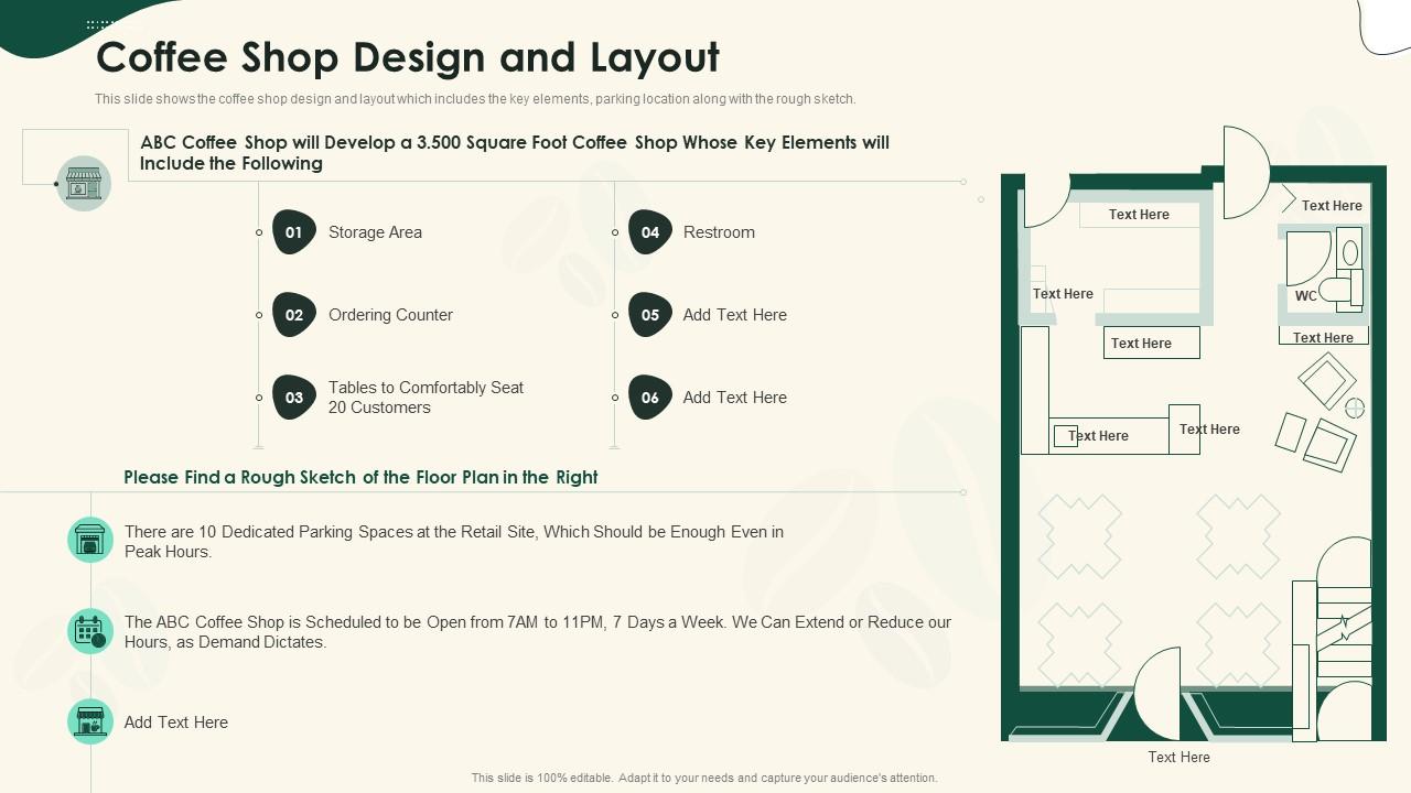 Shop coffee location business choosing success important why its visibility Memilih Lokasi Strategis untuk Warung Kopi