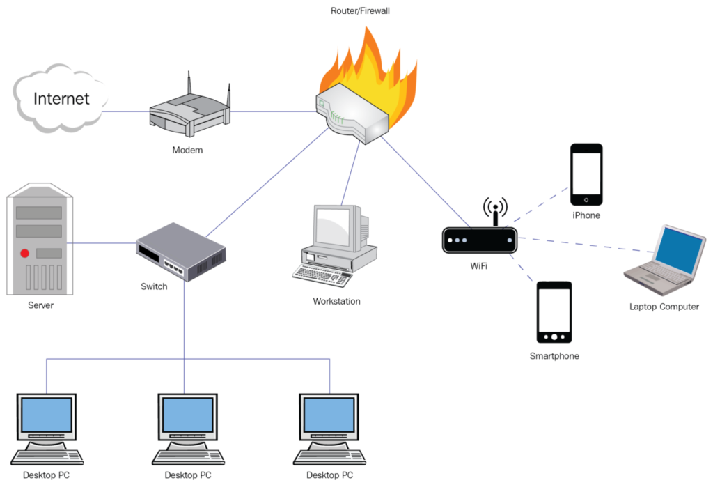 Network solutions management