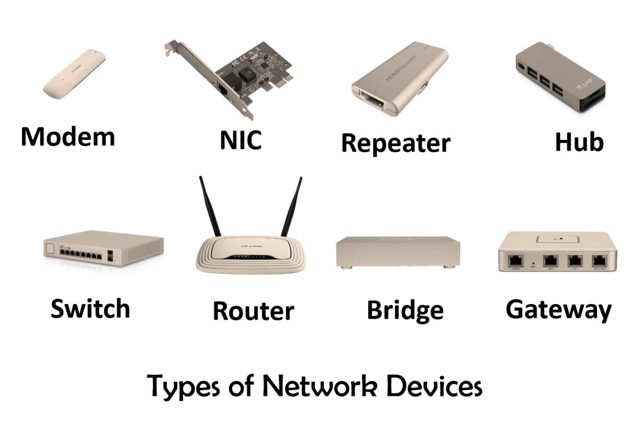 Devices network computer Perangkat jaringan komputer dan fungsinya
