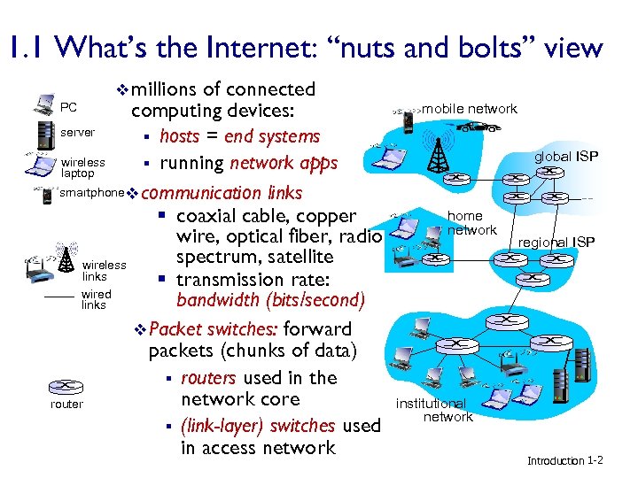 Nuts bolts Rangkuman jaringan komputer dan internet