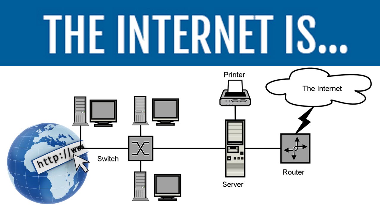 Internet history brief information timeline informationq Internet history brief information timeline informationq