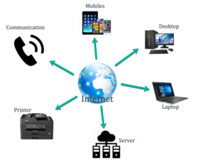 Jaringan internet adalah