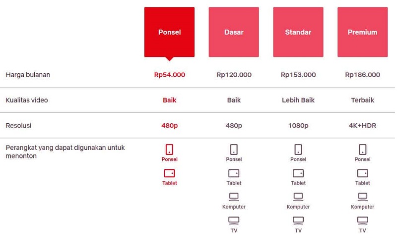 Cara Berlangganan Netflix Panduan Lengkap 13 Cara berlangganan netflix