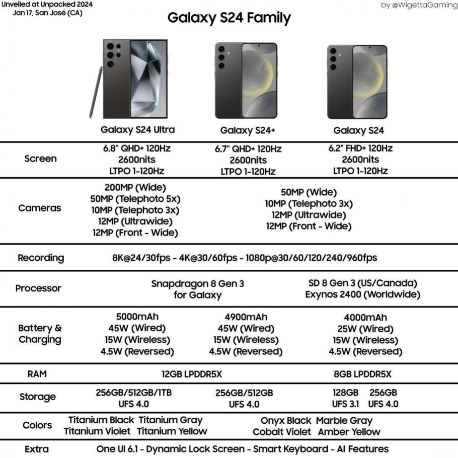 Samsung Galaxy S24 Ultra Price Panduan Harga & Faktor Pengaruhnya