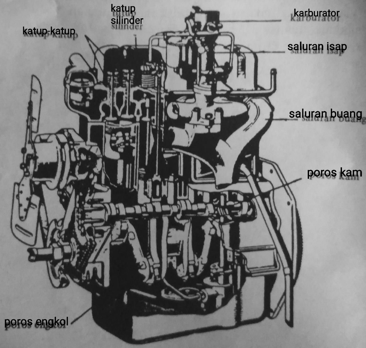 Mengenal Teknologi Flex-Fuel pada Mesin Bensin 11 Mengenal Teknologi Flex-Fuel pada Mesin Bensin