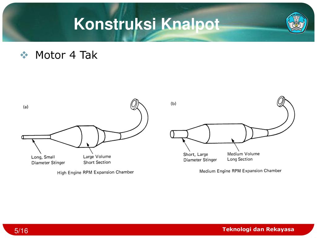 Pengaruh Teknologi Knalpot pada Performa dan Emisi Motor 11 Pengaruh Teknologi Knalpot terhadap Performa dan Emisi Motor