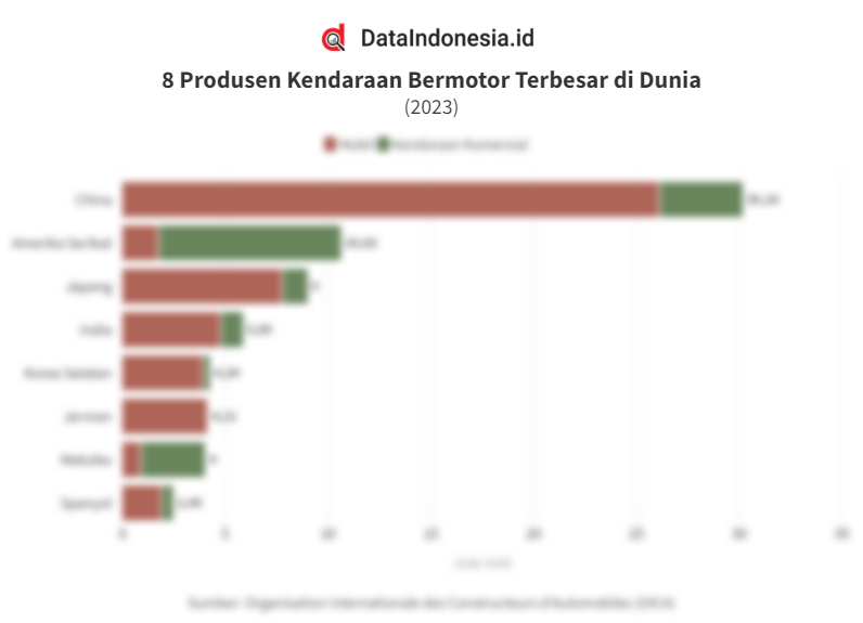 Regulasi Emisi Tantangan dan Peluang Produsen Motor Bensin