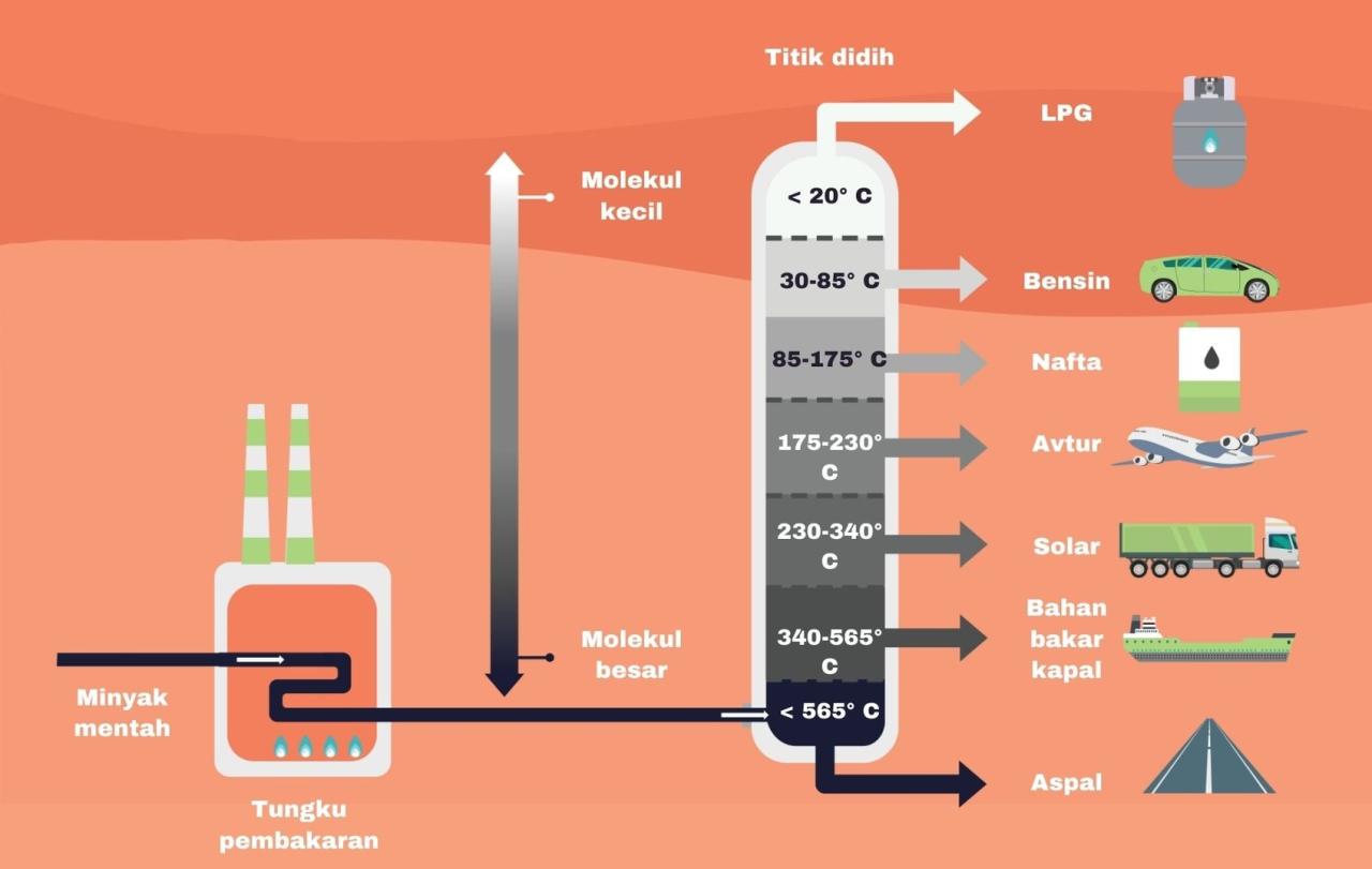 Bahan Bakar Alternatif Etanol Gantikan Bensin?