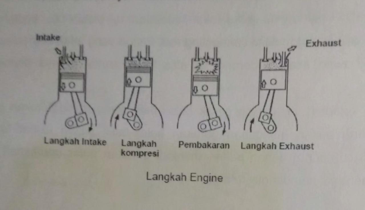 Mengenal Teknologi Lean Burn pada Mesin Bensin