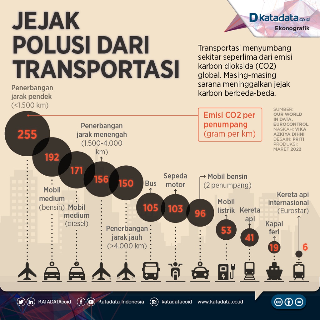 Bobot Kendaraan dan Konsumsi Bensin Analisis Mendalam