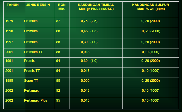 Mengenal Octane Rating Memahami Angka pada Bensin 13 Mengenal Octane Rating: Apa Arti Angka pada Bensin?