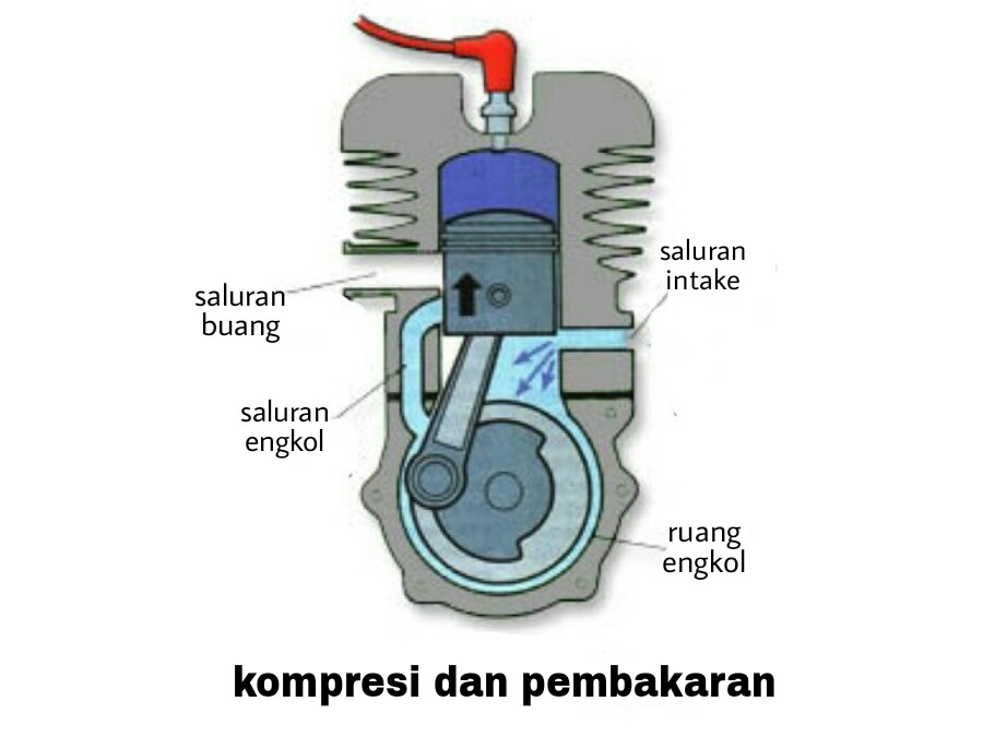 Mengenal Teknologi Lean Burn pada Mesin Bensin 11 Mengenal Teknologi Lean Burn pada Mesin Bensin