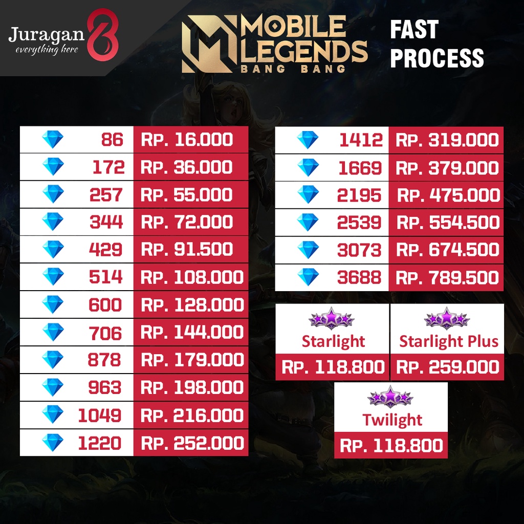 Top Up DM ML 3 DM Panduan Lengkap