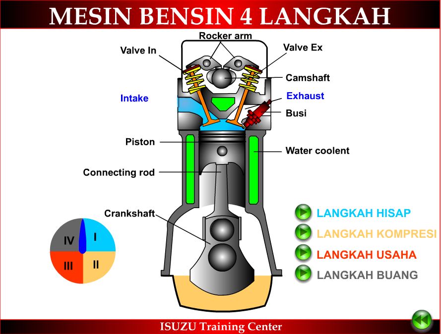 Perkembangan Teknologi Busi Memanfaatkan Bensin Lebih Efisien