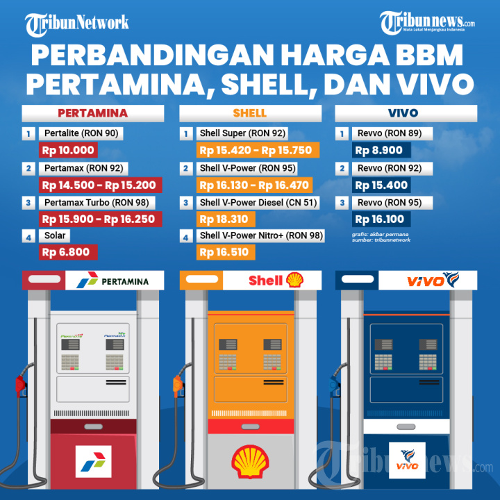 Memahami Apa Itu RON 92 Jenis Bensin dan Kinerjanya 11 Apa itu ron 92