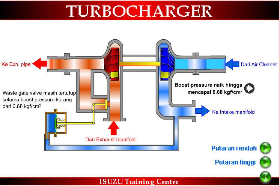Teknologi EGR Reduksi Emisi NOx pada Mesin Bensin 12 Teknologi EGR: Mengurangi Emisi NOx pada Mesin Bensin