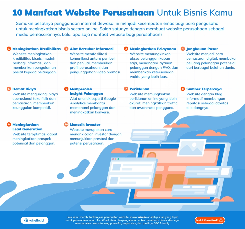 Mengapa Website Penting untuk Bisnis Modern 13 Apa Penting website untuk bisnis