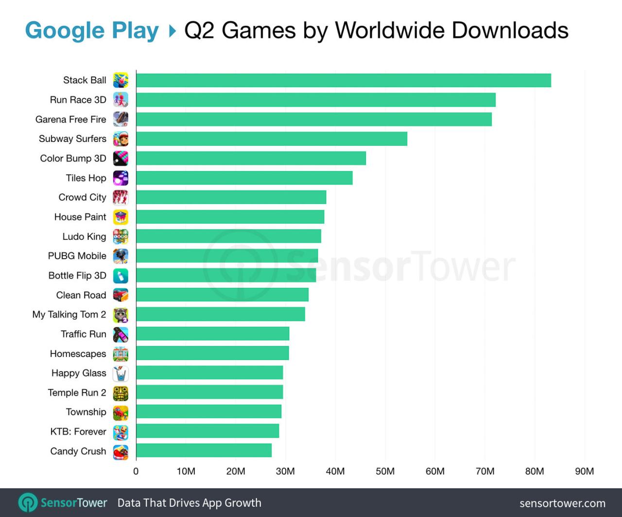 Memahami Tren Game Android Paling Populer 2023 12 Most played game android
